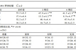 帕金森病伴焦虑，如何改善情绪和行动能力？